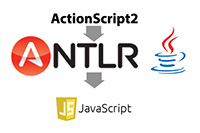 Java-конвертер AS2 у JavaScript